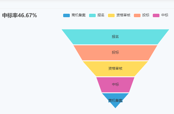 什么样的crm系统适合中小企业且能提升销售业绩