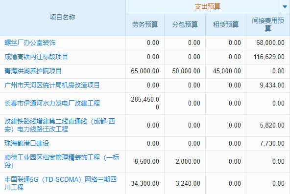 企业进销存软件排行大！热门款优势全知晓