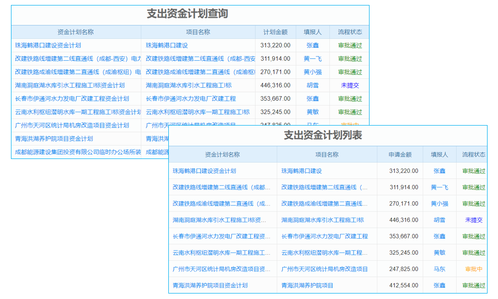 企业使用crm系统解决问题的实用方法与成功秘诀