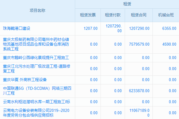 哪些企业能打造出优质的CRM系统呢