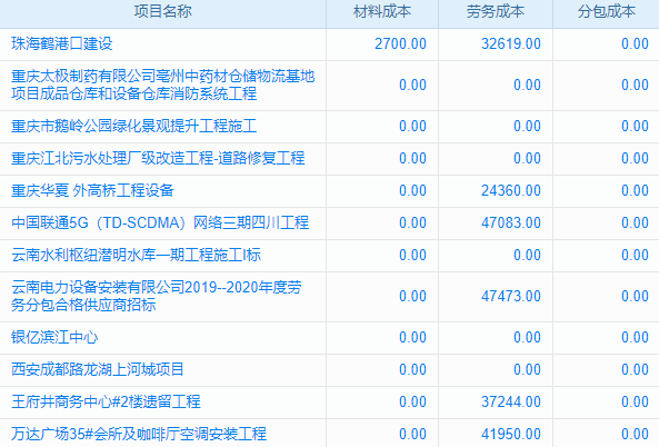 仪器设备管理系统竞争者产品的优势对比与选购指南