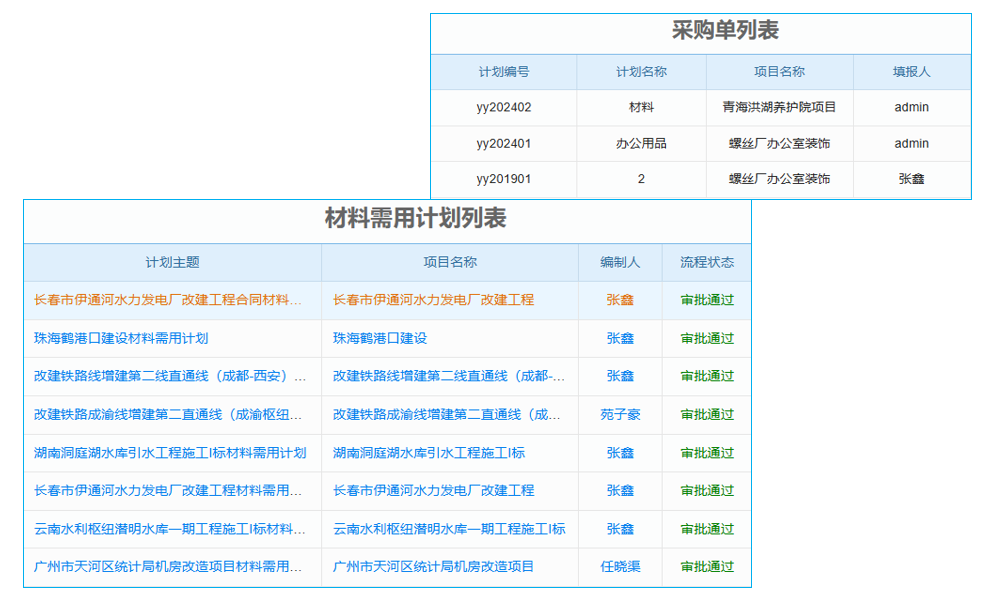任务系统：任务管理究竟是什么？