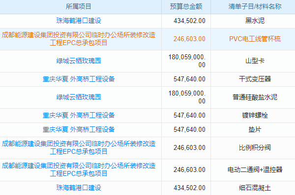 医药进销存软件免费版可助药企提升效率降低成本