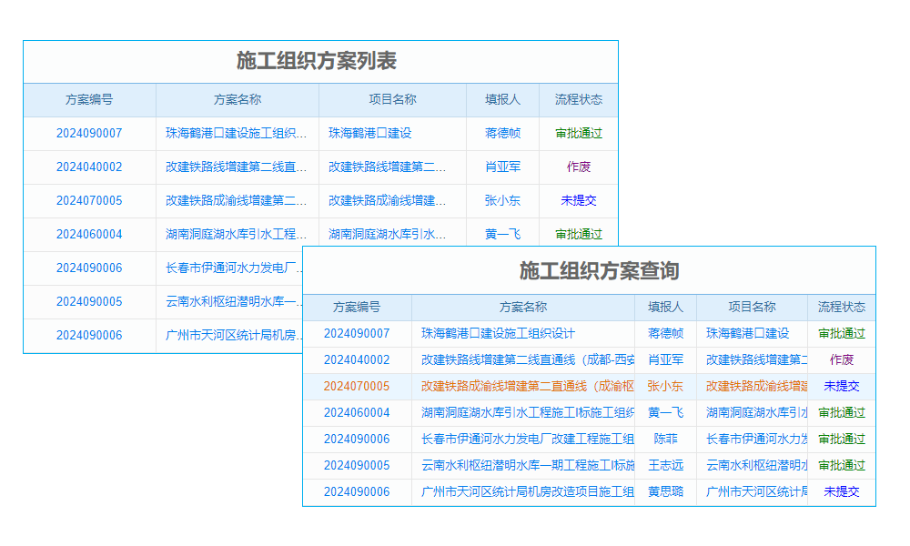 关于车间设备5s管理的通知：提升效率与安全的关键举措