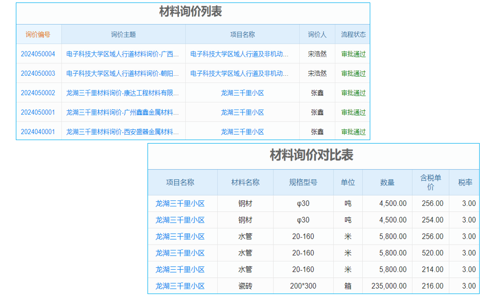 可研项目管理系统有哪些知名好用且功能强大的