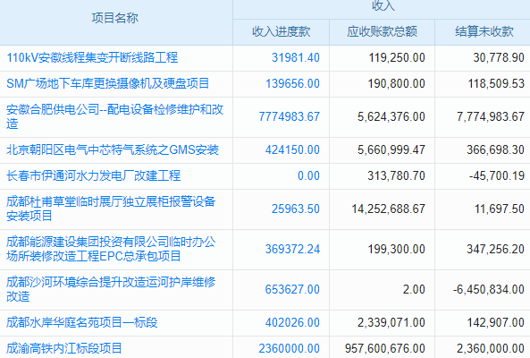 企业实施crm系统好处：提升业绩与客户满意度秘诀