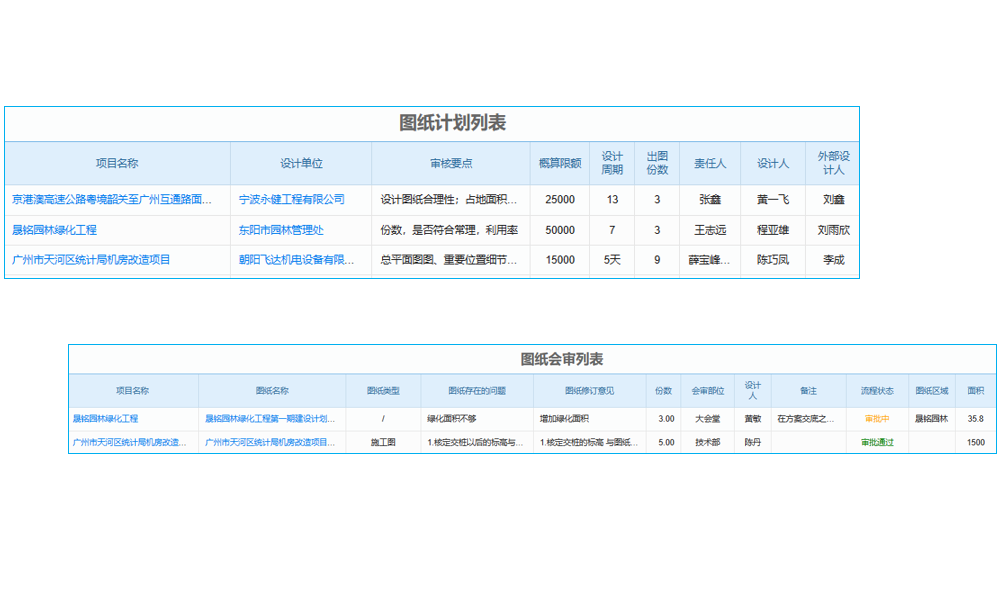 品茗项目管理软件有哪些-热门口碑款全