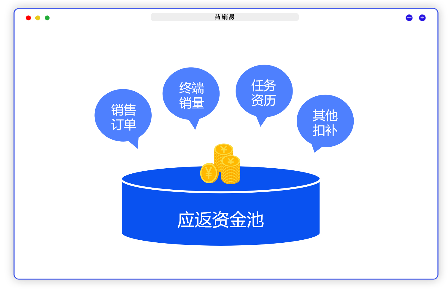 工程合规管理系统