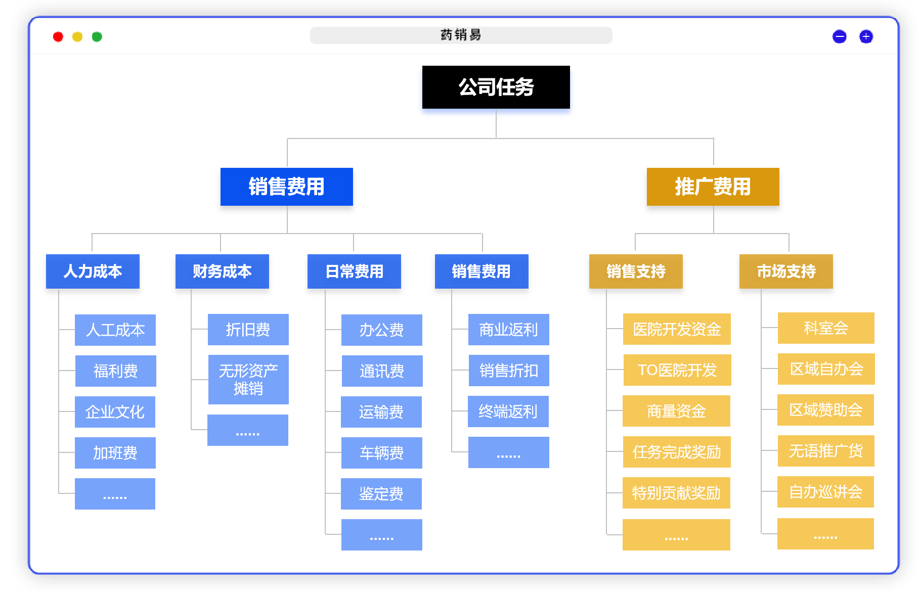 预算编制界面