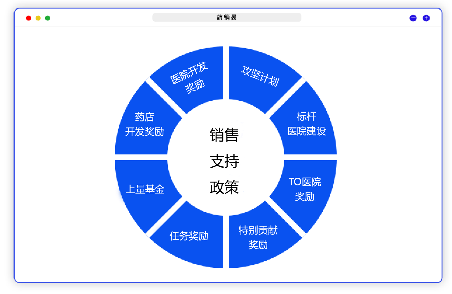 成本监控界面