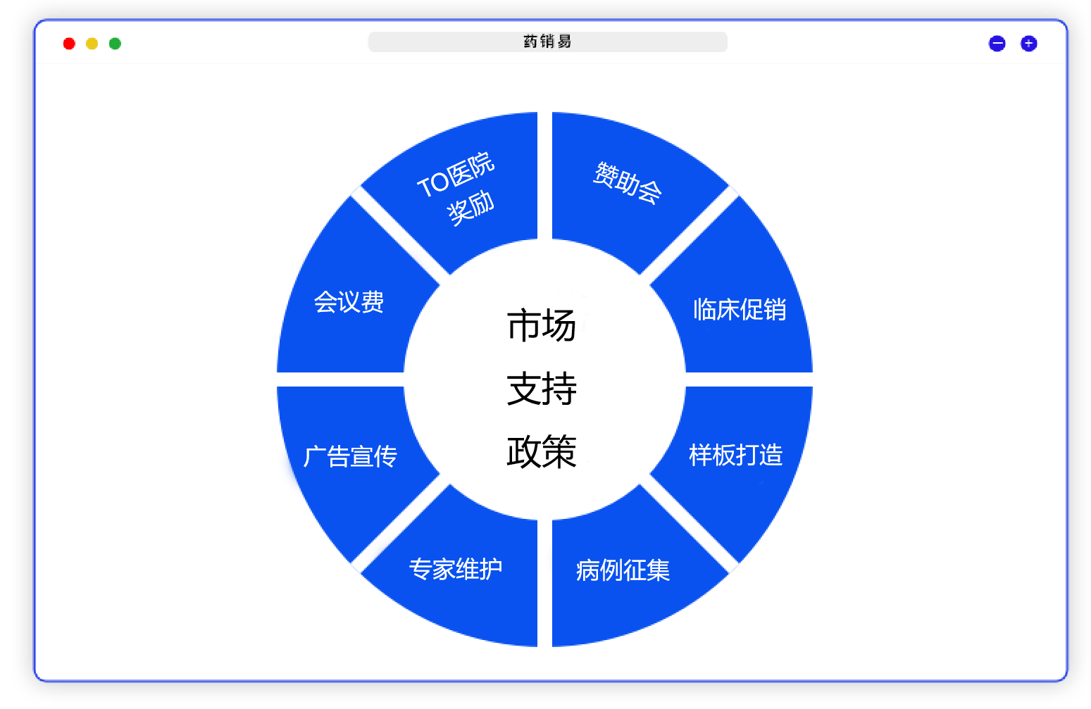 供应商管理界面