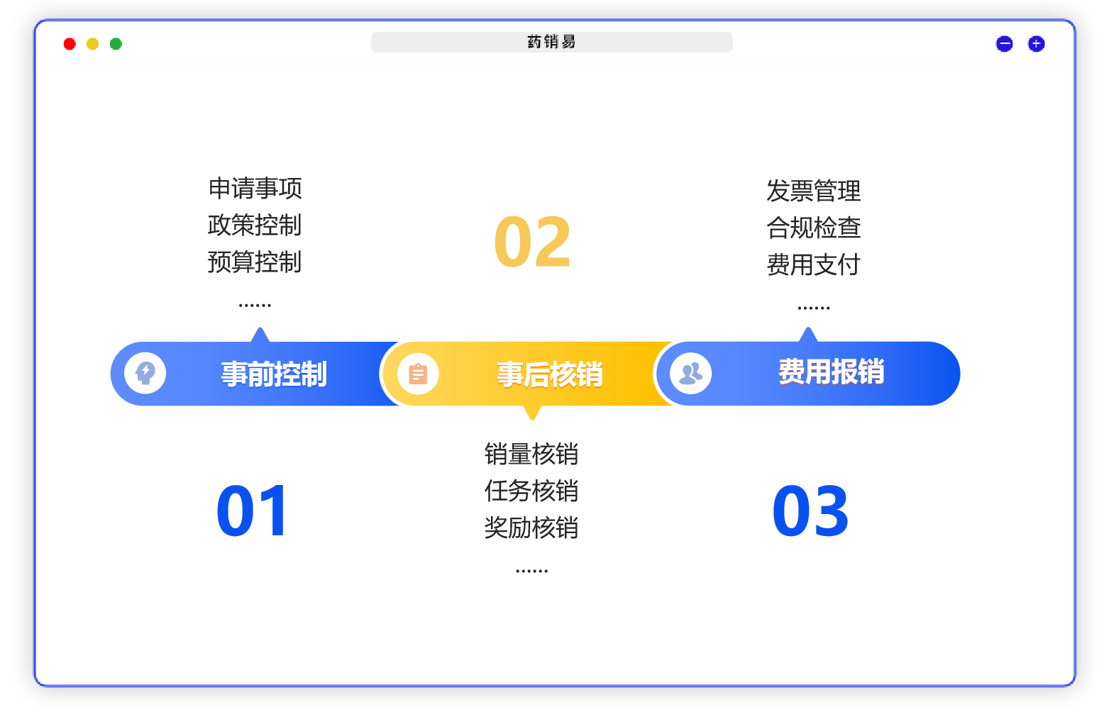 进度联动界面