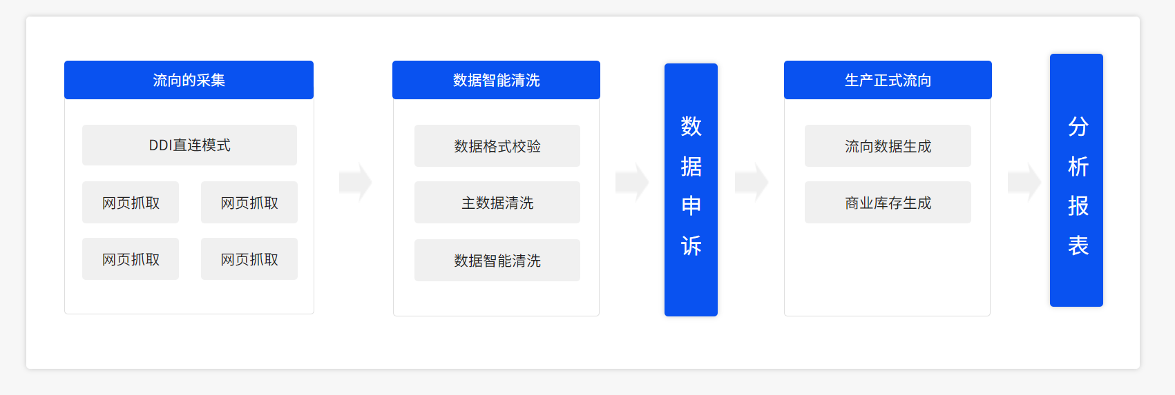 工程施工数据管理系统
