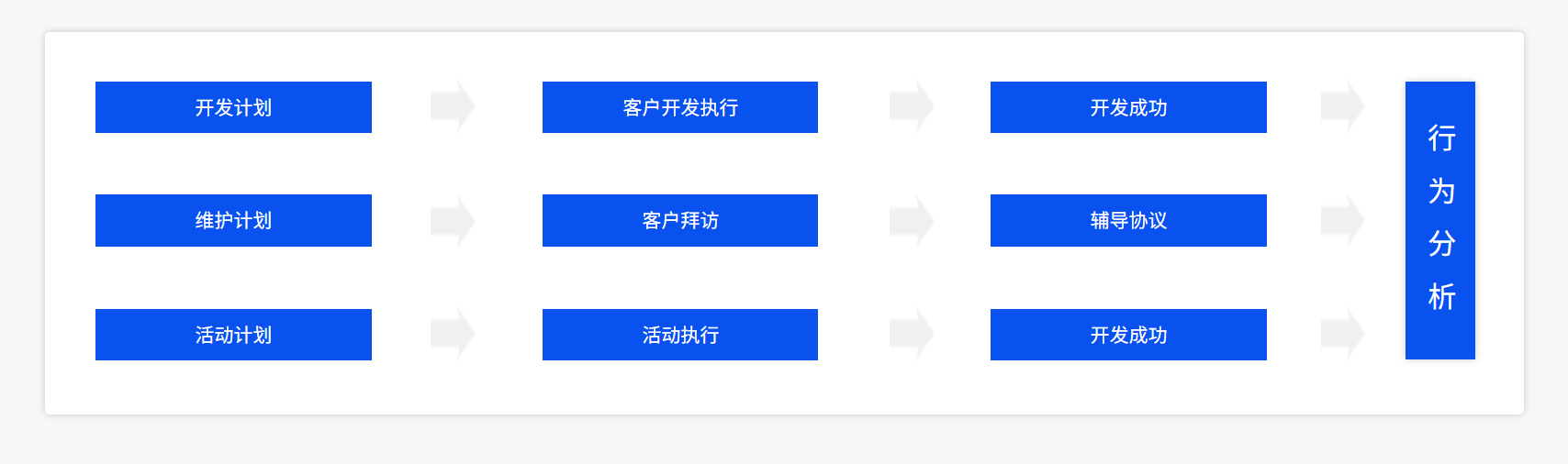 工程施工管理系统