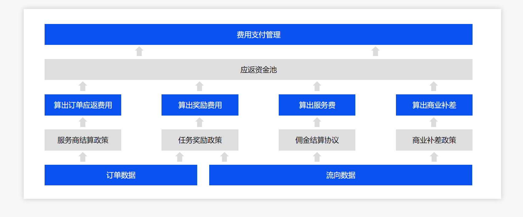工程结算管理系统