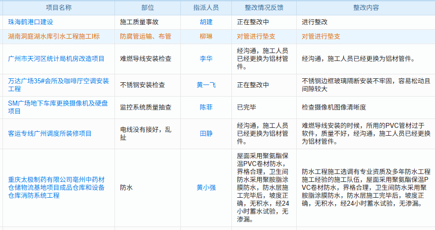 工程项目管理系统